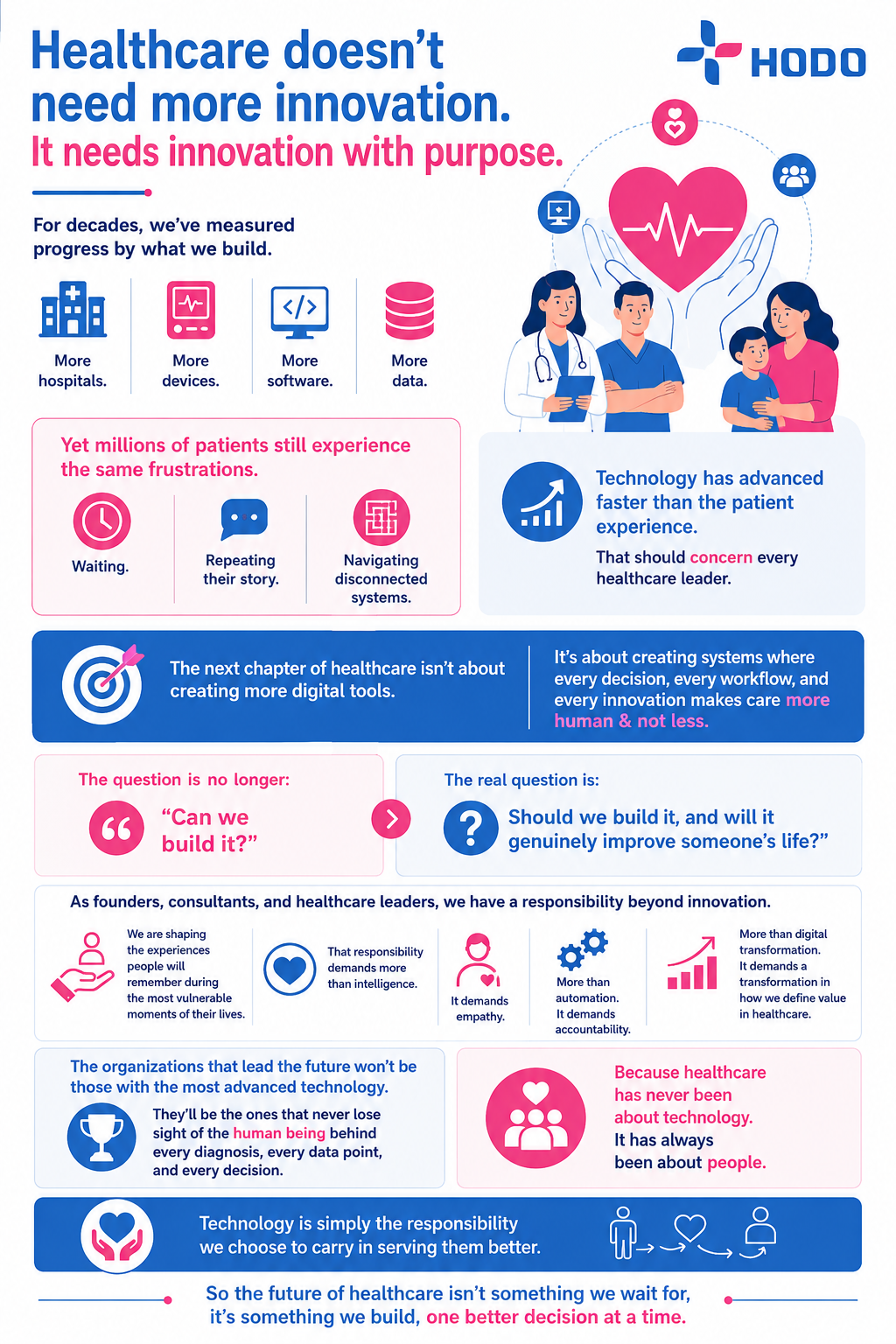 Innovation with Purpose — the full HODO infographic. Healthcare doesn't need more innovation, it needs innovation with purpose: more hospitals / devices / software / data has left three frustrations intact — waiting, repeating their story, navigating disconnected systems. The next chapter isn't 'can we build it?' but 'should we build it, and will it genuinely improve someone's life?' The organisations that lead the future are the ones that never lose sight of the human being behind every diagnosis.
